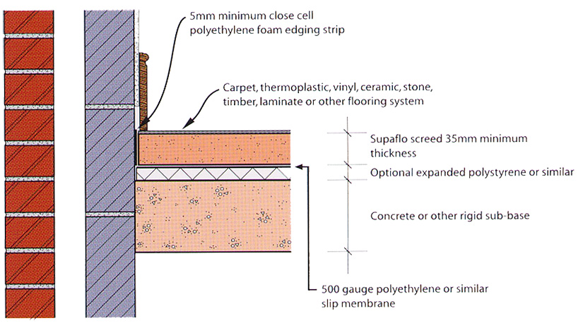 Supaflo floating floor with Insulation