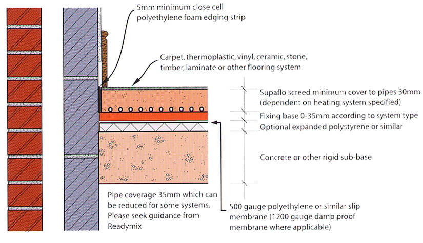 Agilia Screed